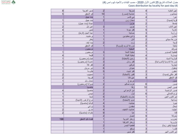 ttriyti7ir Cedar News إصابات