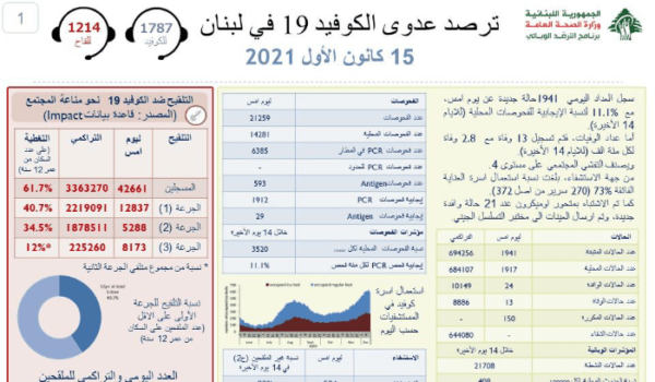 كورونا لبنان Cedar News 1941