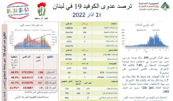 3462a70cfb9b50955a778aef7e62af6d Cedar News إصابة