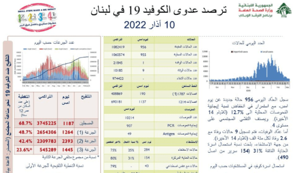 9a72963cca78126f2fc8af2061a5746e Cedar News إصابة