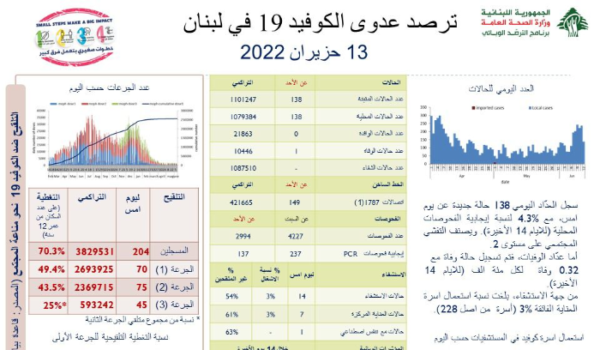 d6a0db6acf491f3b0eede8e2ecac9493 Cedar News إصابة