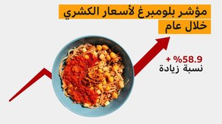 الكشري: ماذا يعني ارتفاع سعر أشهر طبق شعبي في مصر؟ وما قصة استخدامه كـ"مؤشر اقتصادي"؟