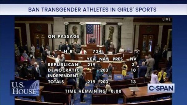 House votes to ‘Ban Transgender Athletes In Girls’ Sports’ 219-203 1 House votes to ‘Ban Transgender Athletes In Girls’ Sports’ 219-203