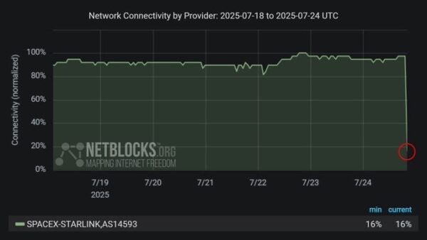 Satellite Internet Connectivity 