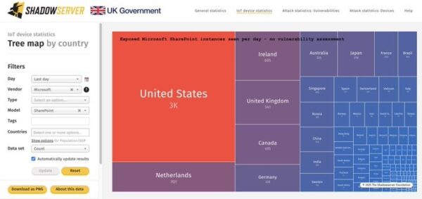 Cyberattaque mondiale : une faille dans Microsoft SharePoint compromet des agences gouvernementales 1 faille Microsoft SharePoint
