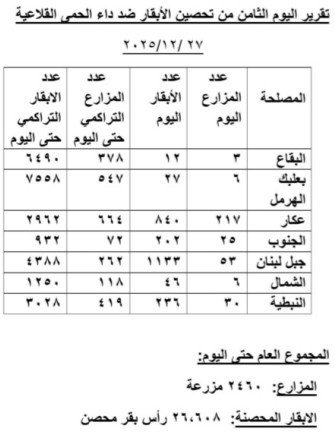 وزارة الزراعة