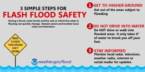 Flash Flood Threat Increases Across New York, New Jersey, and Connecticut Through Wednesday 1 Flash Flood Threat Increases Across New York, New Jersey, and Connecticut Through Wednesday