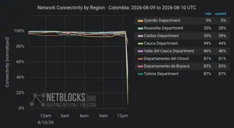 Internet Disruptions Reported in Western Colombia After Powerful 7.4 Earthquake