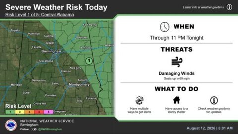 Severe Storm Risk for Central Alabama Today, Damaging Winds Possible