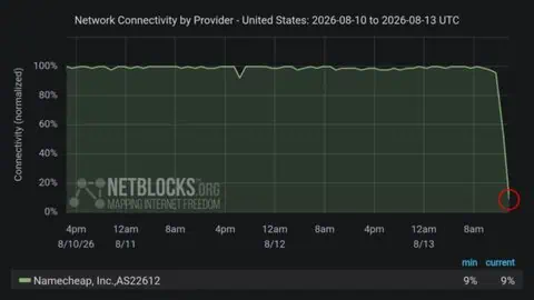 Namecheap Down: DDoS Attack and Power Outage Take Websites Offline