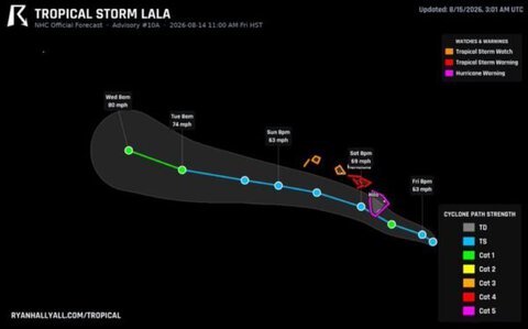 Tropical Storm Lala Strengthens to 65 MPH as Oahu and Kauai Upgraded to Warnings 1 Tropical Storm Lala Strengthens to 65 MPH as Oahu and Kauai Upgraded to Warnings