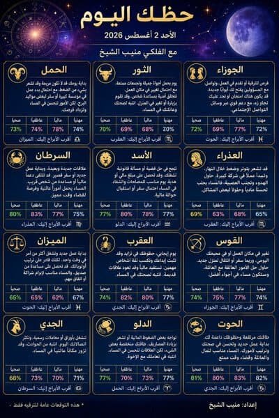 حظك اليوم الأحد 2 أغسطس أب 2026 / الابراج الاحد 2-8-2026