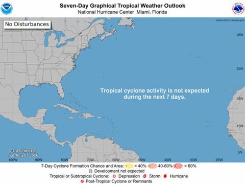 Atlantic hurricane season remains quiet as August begins, forecasters urge continued vigilance