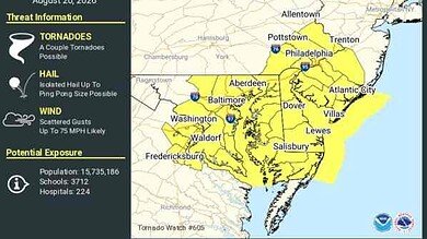 Tornado Watch