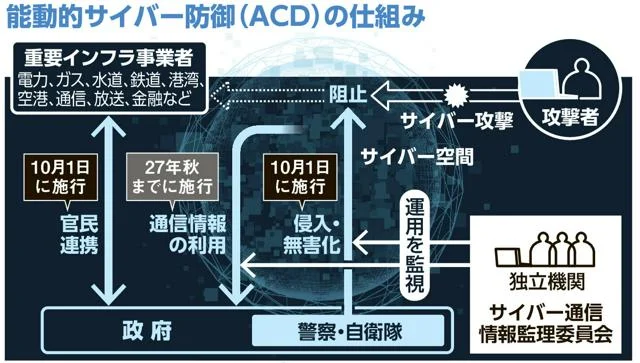 サイバー攻撃「無害化」10月から 警察などがコンピューターに侵入