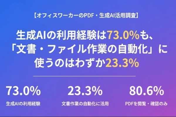 ワンダーシェアーソフトウェア、オフィスワーカーのPDF・生成AI活用を調査 ファイル作業の自動化への活用は23.3%に