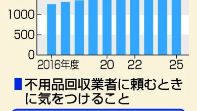 不用品回収、悪質業者に注意 家財整理でリユース市場拡大―国と業界団体が対策へ