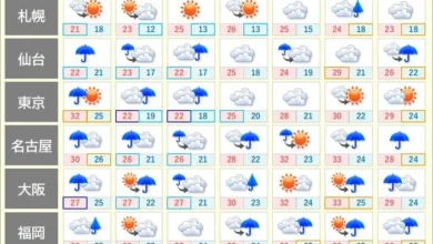 週間天気 前線停滞で雨の日多い 9日～10日は大雨警戒 週末は残暑強まる(気象予報士 小野 聡子 2026年09月08日)