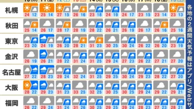 週間天気予報 秋雨前線による長雨で土砂災害リスク高まる 週末は暑さ再び