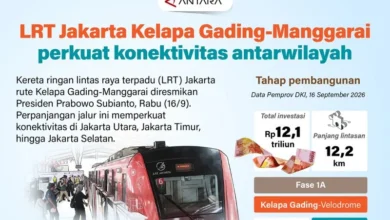 LRT Jakarta Kelapa Gading-Manggarai perkuat konektivitas antarwilayah
