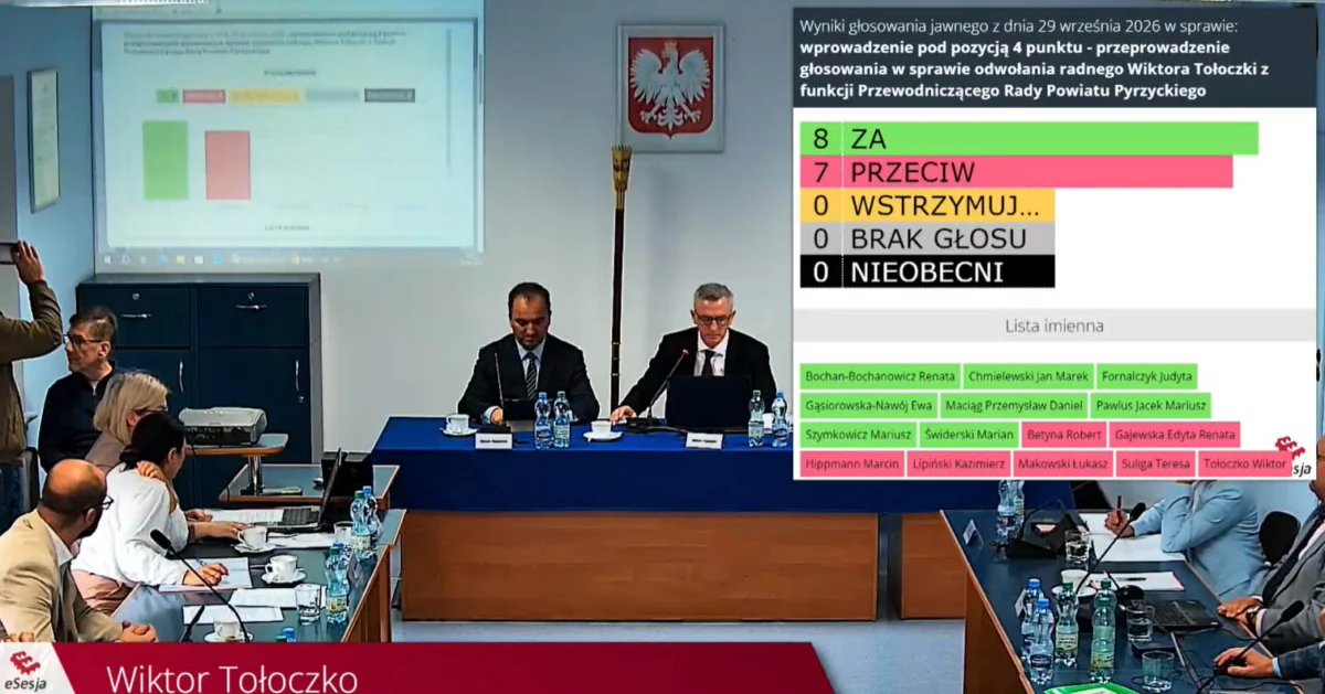 Polityczne trzęsienie ziemi w powiecie pyrzyckim. Tołoczko i Suliga tracą stanowiska
