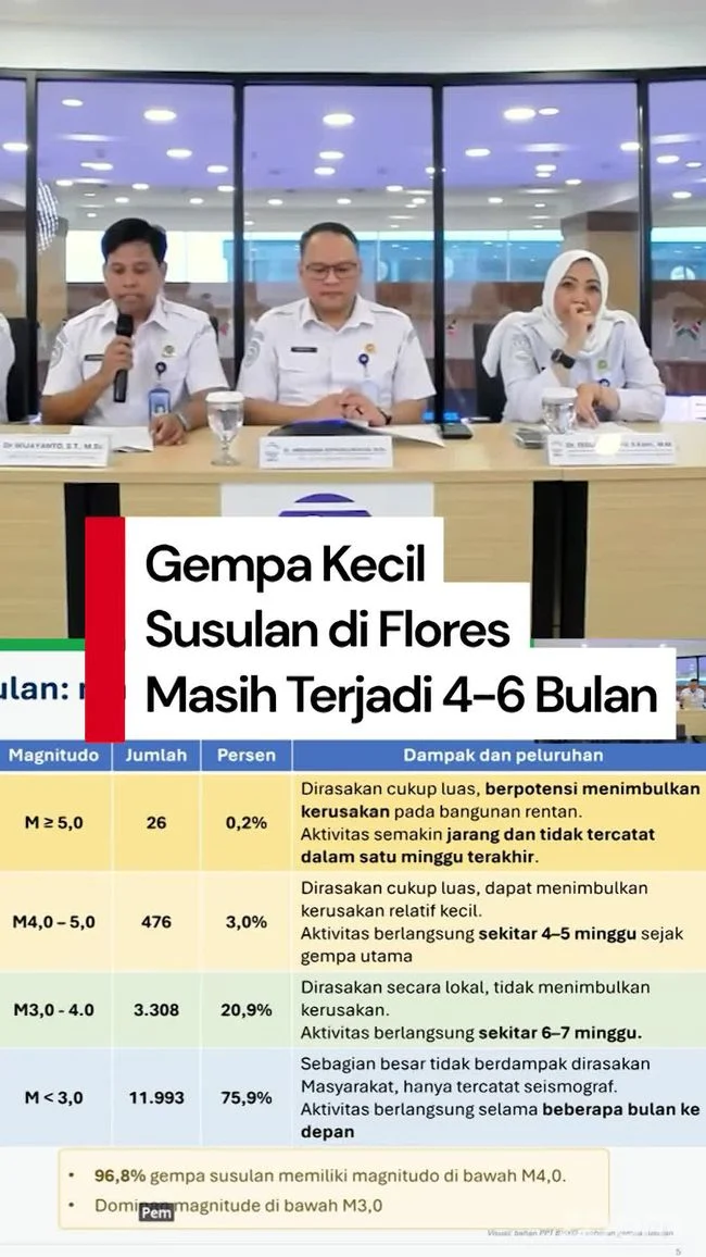 Video: BMKG Prediksi Gempa Susulan Kecil di Flores Masih Terjadi 4-6 Bulan