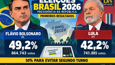 Brazil election 2026: Flávio Bolsonaro leads Lula in early presidential results