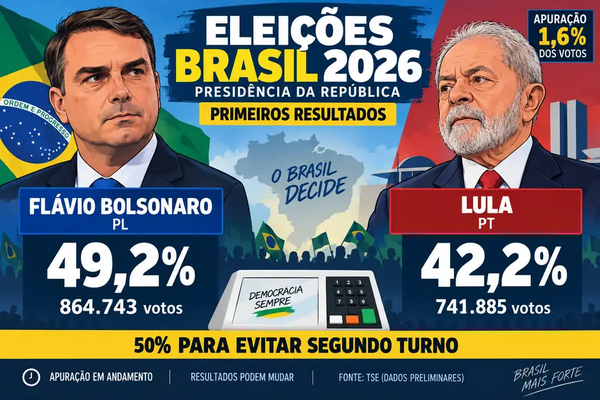 Brazil election 2026: Flávio Bolsonaro leads Lula in early presidential results 1 Brazil election 2026: Flávio Bolsonaro leads Lula in early presidential results